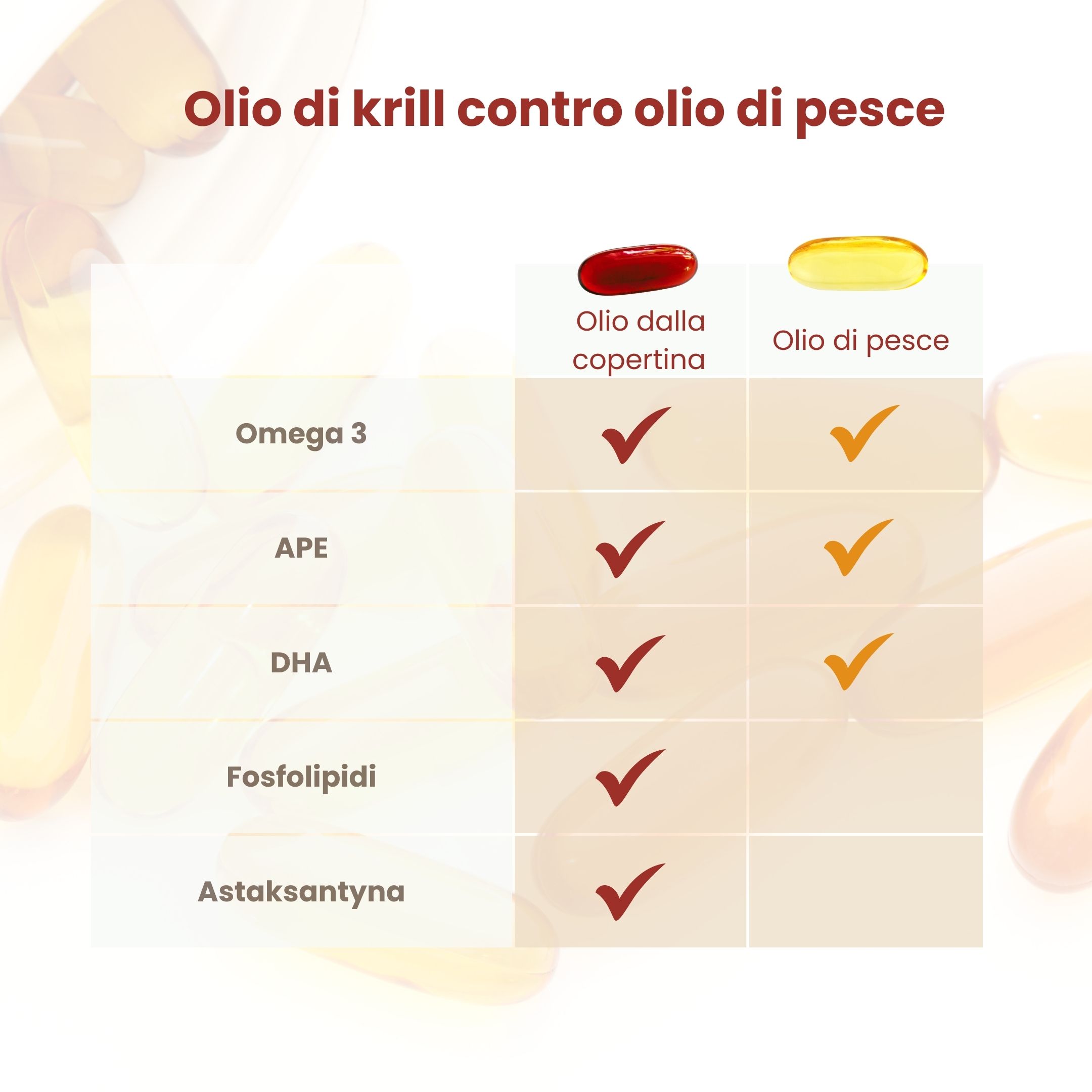 (Italština) Olej z kryla vs olej rybny